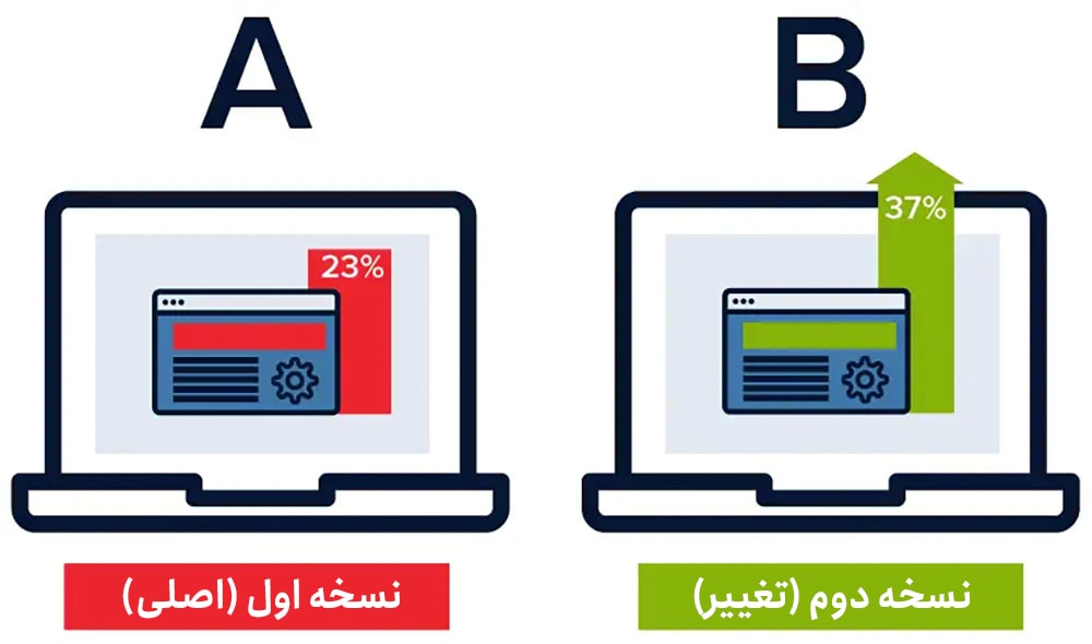 نمونهای از تغییرات با تست A/B نمونهای از تغییرات با تست A/B