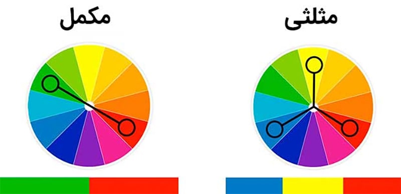 استفاده از رنگ در فراخوان عمل استفاده از رنگ در فراخوان عمل