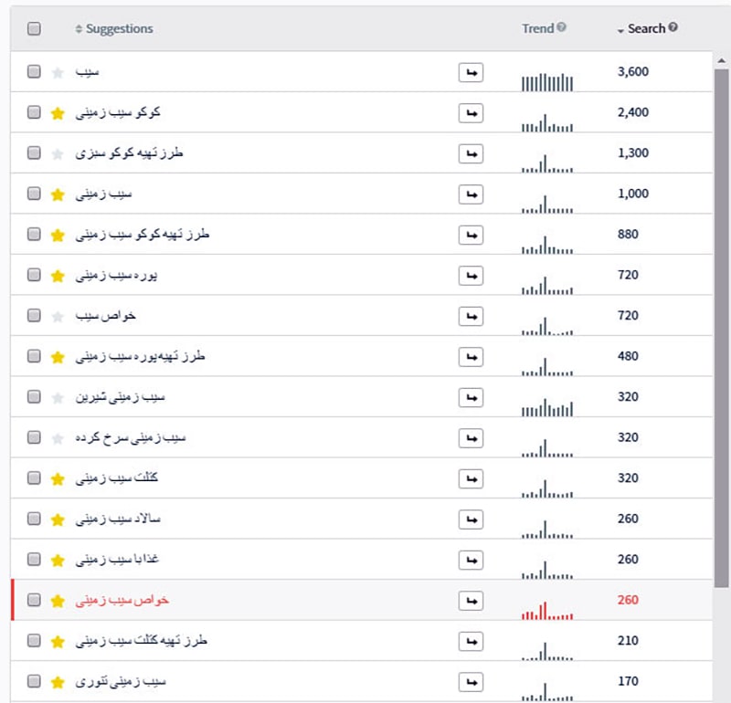 مشاوره تحقیق کلمات کلیدی در مقاله کپی رایتینگ مشاوره تحقیق کلمات کلیدی در مقاله کپی رایتینگ