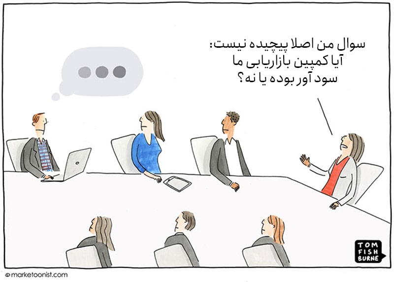 marketing-return-on-investment marketing-return-on-investment