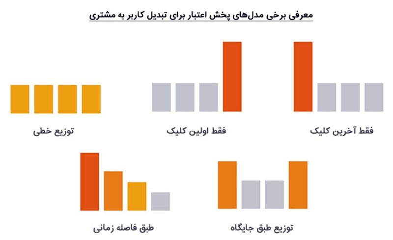 conversion-attribution-model conversion-attribution-model