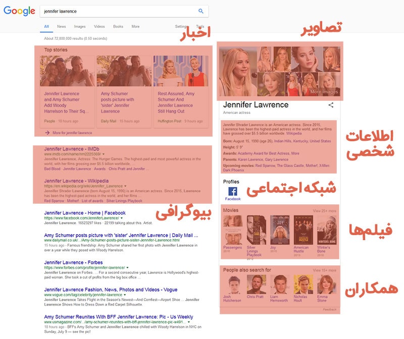 همانطور که میبینید تمام اطلاعات مرتبط با این بازیگر به صورت دستهبندی شده در اختیار کاربر قرار میگیرد همانطور که میبینید تمام اطلاعات مرتبط با این بازیگر به صورت دستهبندی شده در اختیار کاربر قرار میگیرد