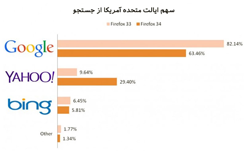 اهمیت موتور جستجوگر بینگ اهمیت موتور جستجوگر بینگ