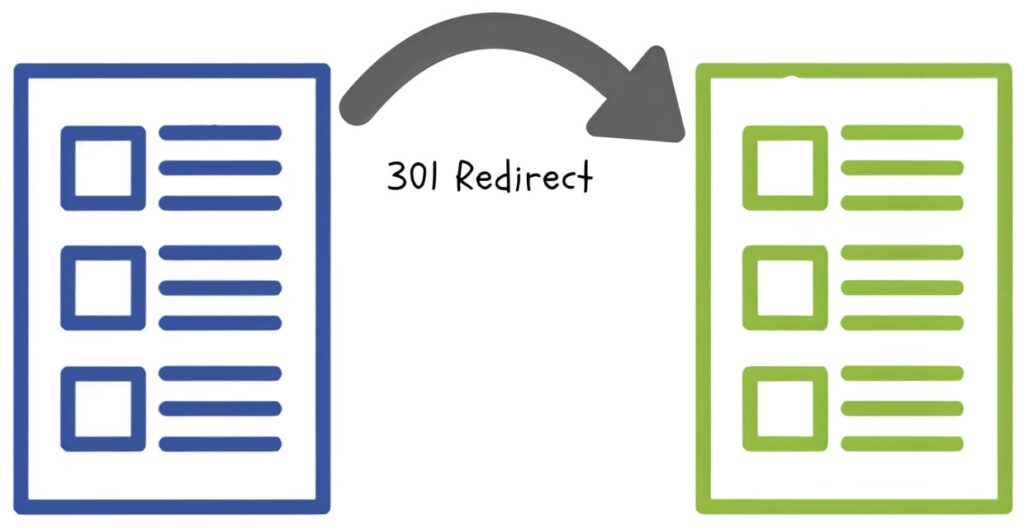 استفاده نکردن از ریدایرکتهای متعدد Avoid multiple page redirects استفاده نکردن از ریدایرکتهای متعدد Avoid multiple page redirects