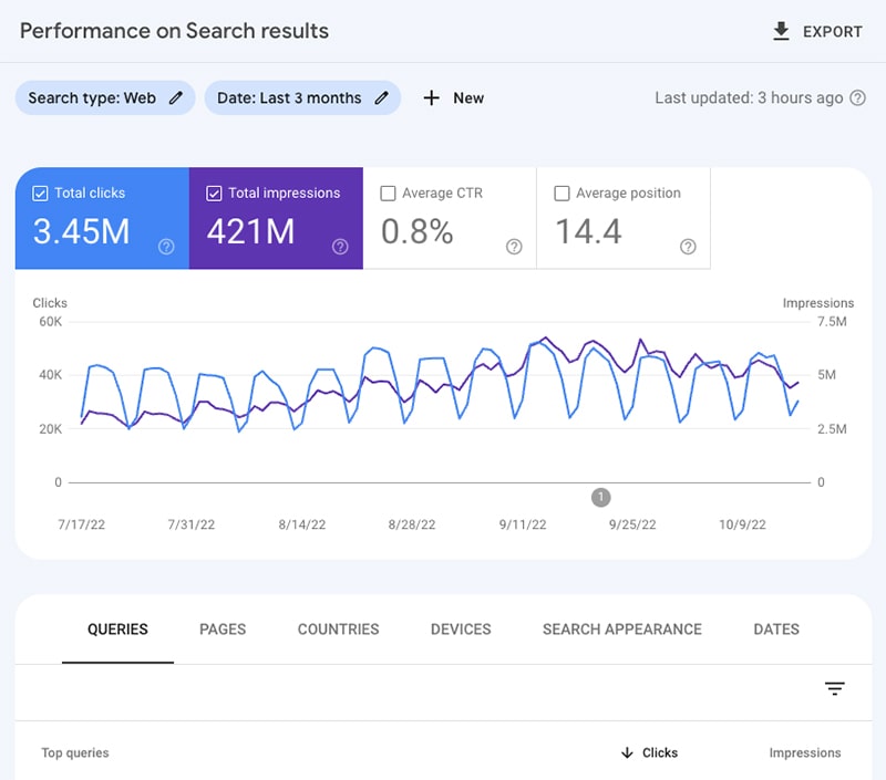 بخش Performance سرچ کنسول بخش Performance سرچ کنسول