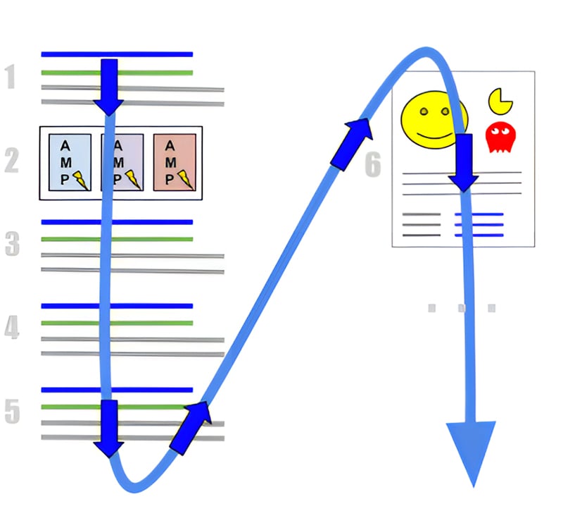 میانگین رتبه یا موقعیت (Position) میانگین رتبه یا موقعیت (Position)