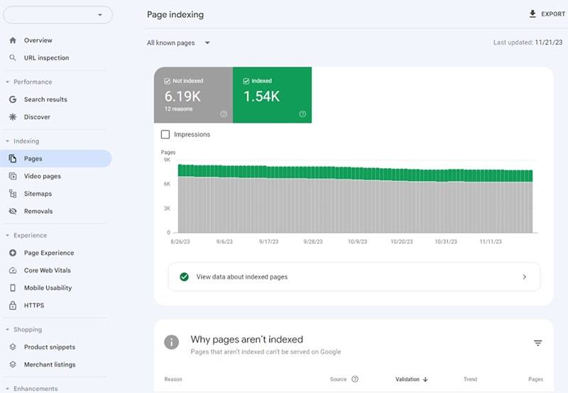 بخش Pages سرچ کنسول بخش Pages سرچ کنسول