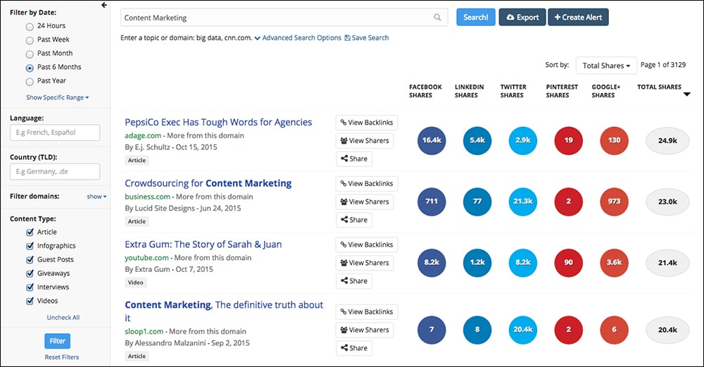 Buzzsumo ابزاری برای ردیابی عملکرد محتوا در شبکههای اجتماعی Buzzsumo ابزاری برای ردیابی عملکرد محتوا در شبکههای اجتماعی