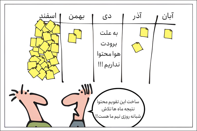 تقویم محتوا در بازاریابی محتوا تقویم محتوا در بازاریابی محتوا