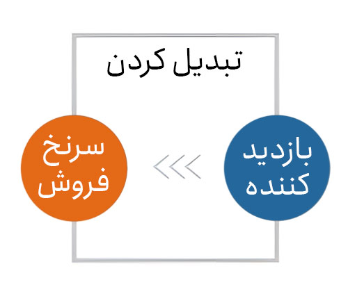 تبدیل کردن مشتری به سرنخ (Convert) تبدیل کردن مشتری به سرنخ (Convert)