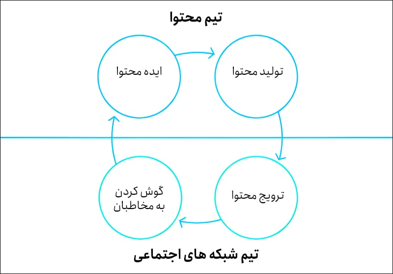 بررسی بازخورد مخاطبان در شبکه های اجتماعی بررسی بازخورد مخاطبان در شبکه های اجتماعی