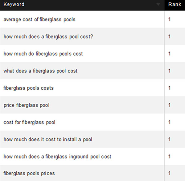 content marketing success example table2 content marketing success example table2