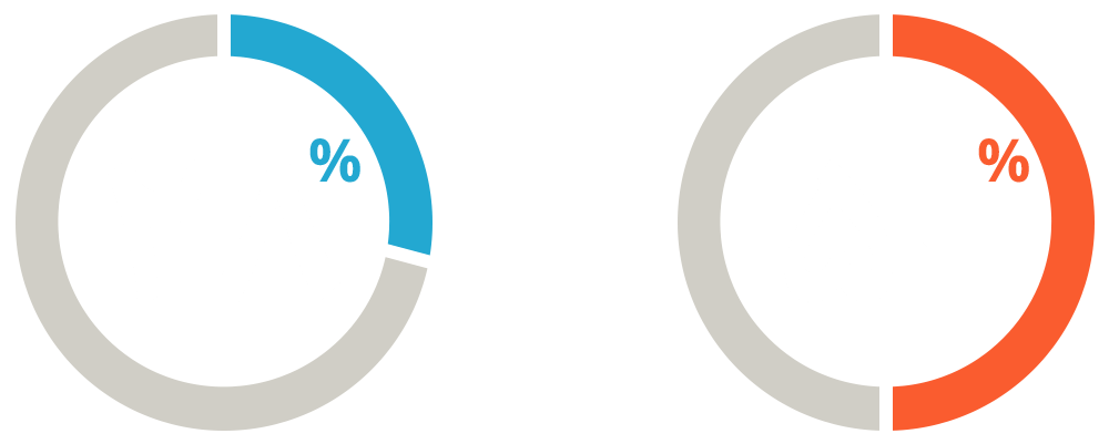 به مشتری کمک کنید «ترس تصمیمگیری» را پشت سر بگذارد! به مشتری کمک کنید «ترس تصمیمگیری» را پشت سر بگذارد!
